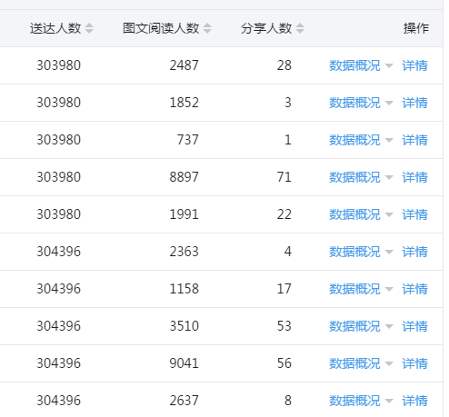 为什么你微信公众号的阅读量越来越低了？-第1张图片-90博客网