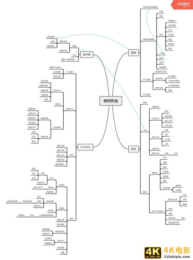 一个正在突围的教育类APP：快对作业产品体验报告-第6张图片-90博客网
