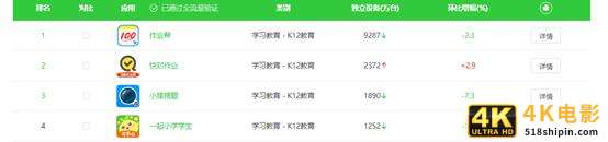 一个正在突围的教育类APP：快对作业产品体验报告-第2张图片-90博客网