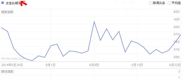 站长故事实战：淘宝买关键词排名SEO服务攻略介绍-第3张图片-90博客网