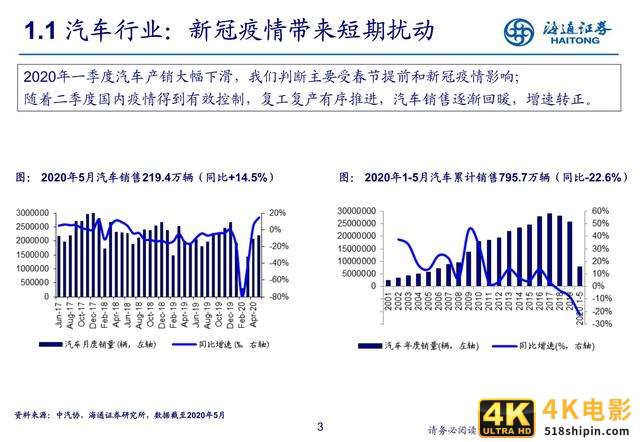 汽车行业研究：新势力推动产业科技转型（海通证券）-第3张图片-90博客网