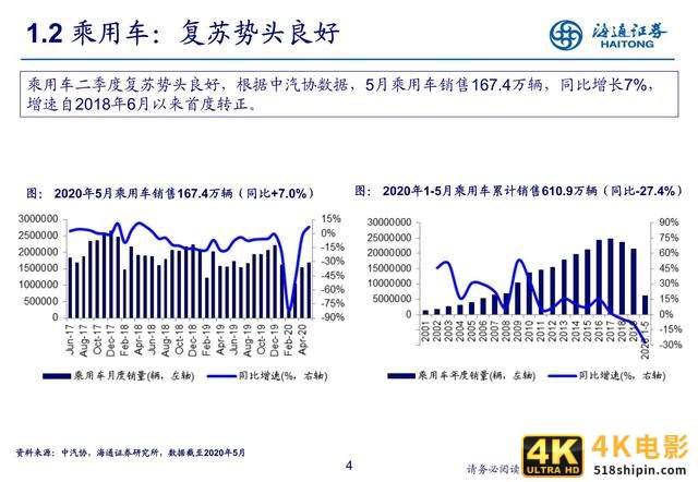 汽车行业研究：新势力推动产业科技转型（海通证券）-第4张图片-90博客网