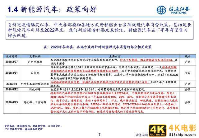 汽车行业研究：新势力推动产业科技转型（海通证券）-第7张图片-90博客网