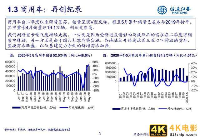 汽车行业研究：新势力推动产业科技转型（海通证券）-第5张图片-90博客网