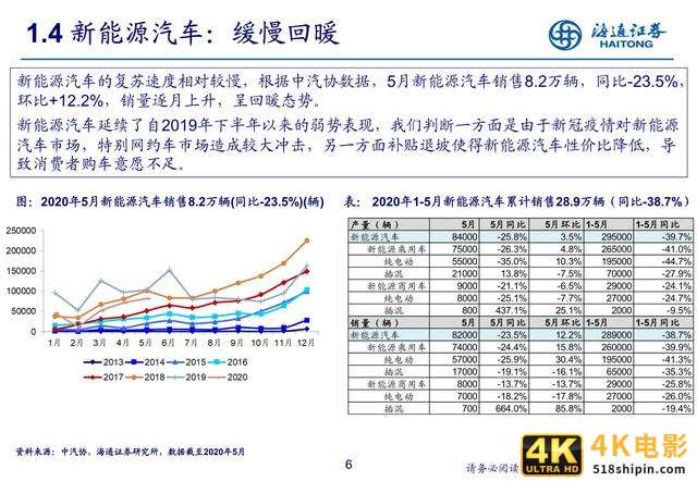 汽车行业研究：新势力推动产业科技转型（海通证券）-第6张图片-90博客网