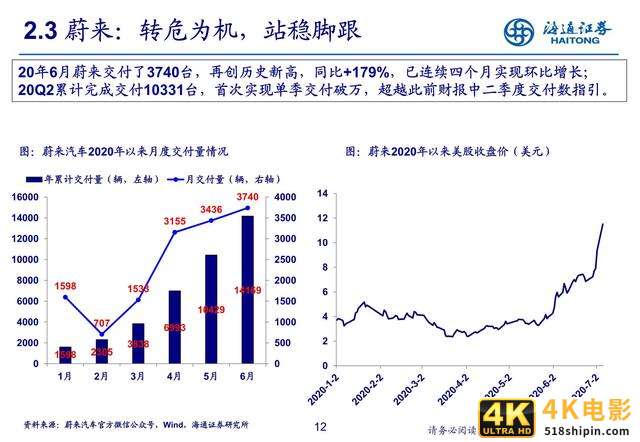 汽车行业研究：新势力推动产业科技转型（海通证券）-第12张图片-90博客网