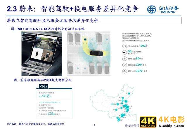 汽车行业研究：新势力推动产业科技转型（海通证券）-第13张图片-90博客网