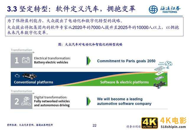 汽车行业研究：新势力推动产业科技转型（海通证券）-第22张图片-90博客网