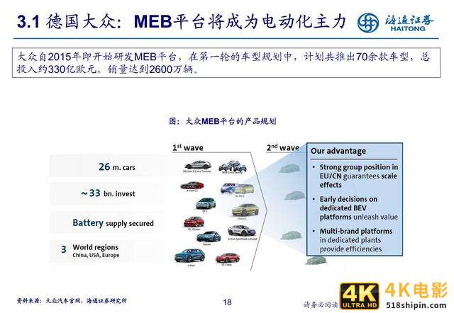 汽车行业研究：新势力推动产业科技转型（海通证券）-第18张图片-90博客网