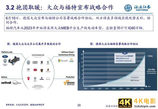 汽车行业研究：新势力推动产业科技转型（海通证券）-第20张图片-90博客网