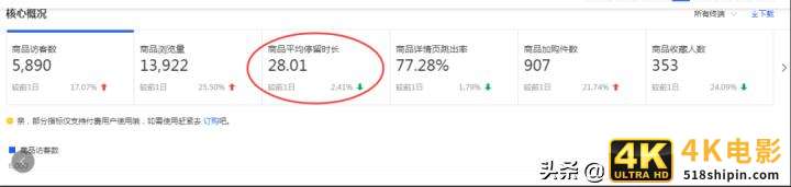转化率不等于刷单！正确提升转化率的5个核心，让店铺利润翻1番-第2张图片-90博客网