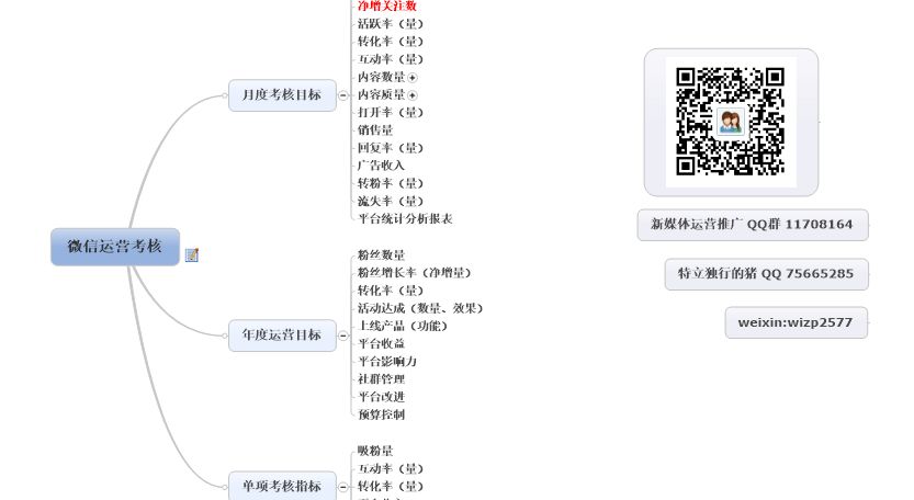 微信运营考核指标汇总与分析-第1张图片-90博客网 微信运营考核指标汇总与分析-第1张图片-90博客网