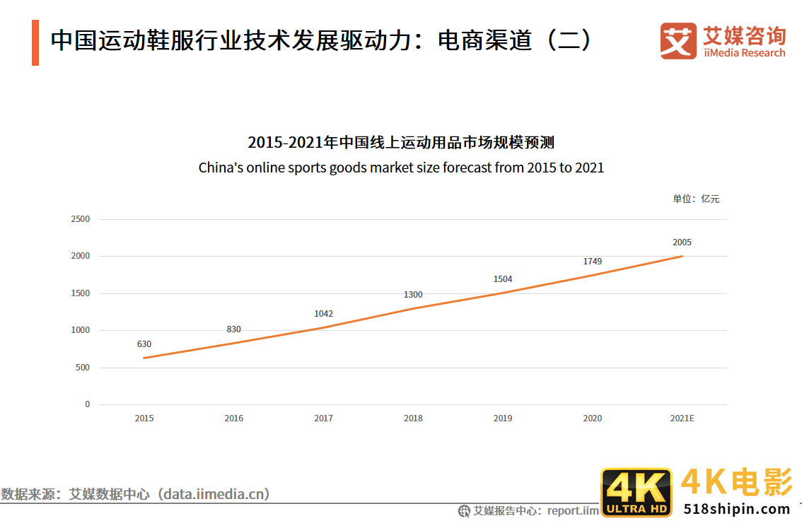 运动鞋服行业报告：2021年市场规模将达3858亿，国货品牌开始崛起-第4张图片-90博客网