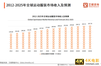 运动鞋服行业报告：2021年市场规模将达3858亿，国货品牌开始崛起-第5张图片-90博客网