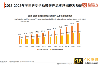 运动鞋服行业报告：2021年市场规模将达3858亿，国货品牌开始崛起-第6张图片-90博客网