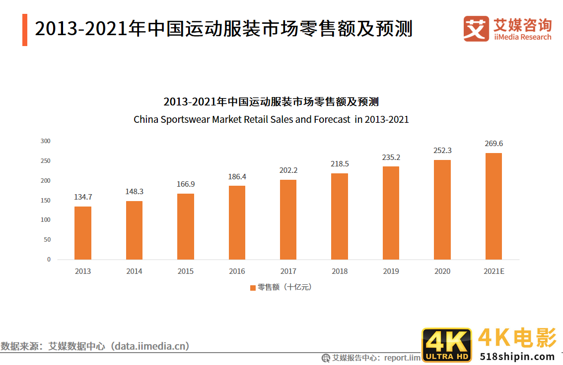 运动鞋服行业报告：2021年市场规模将达3858亿，国货品牌开始崛起-第7张图片-90博客网