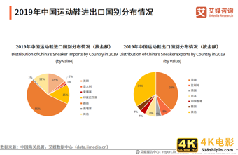 运动鞋服行业报告：2021年市场规模将达3858亿，国货品牌开始崛起-第8张图片-90博客网