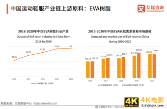 运动鞋服行业报告：2021年市场规模将达3858亿，国货品牌开始崛起-第9张图片-90博客网
