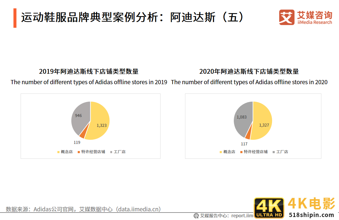 运动鞋服行业报告：2021年市场规模将达3858亿，国货品牌开始崛起-第15张图片-90博客网