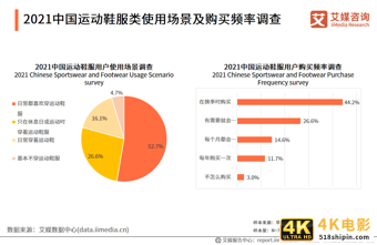 运动鞋服行业报告：2021年市场规模将达3858亿，国货品牌开始崛起-第11张图片-90博客网