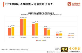 运动鞋服行业报告：2021年市场规模将达3858亿，国货品牌开始崛起-第14张图片-90博客网