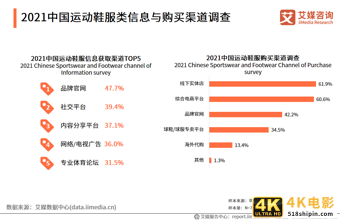运动鞋服行业报告：2021年市场规模将达3858亿，国货品牌开始崛起-第13张图片-90博客网