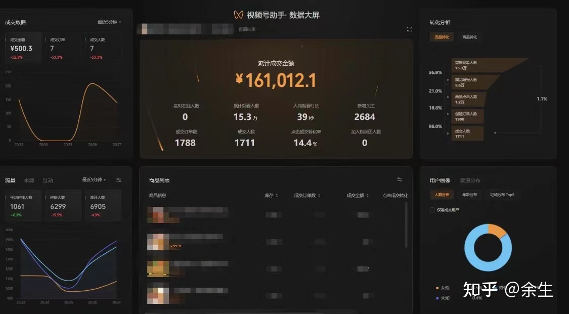 新手小白靠做微信视频号,第1个月成功赚了8000 ...-第4张图片-90博客网 新手小白靠做微信视频号,第1个月成功赚了8000 ...-第4张图片-90博客网