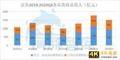 京东Q3净利润破76亿，运营效率最大化靠什么？-第5张图片-90博客网
