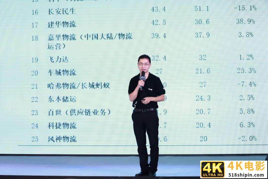 最新中国合同物流企业25强出炉！京东物流、菜鸟网络等企业齐集-第12张图片-90博客网