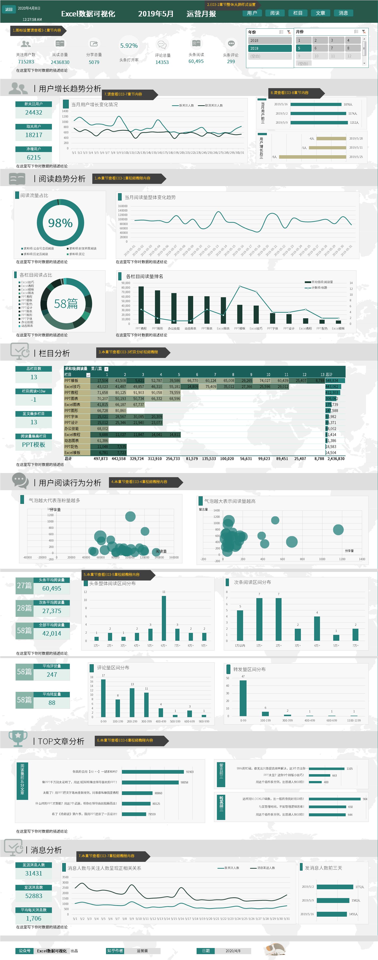 微信百万大号的运营月报都是怎么做的？-第4张图片-90博客网