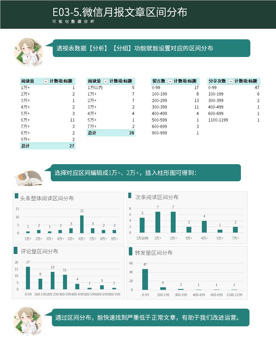 微信百万大号的运营月报都是怎么做的？-第16张图片-90博客网