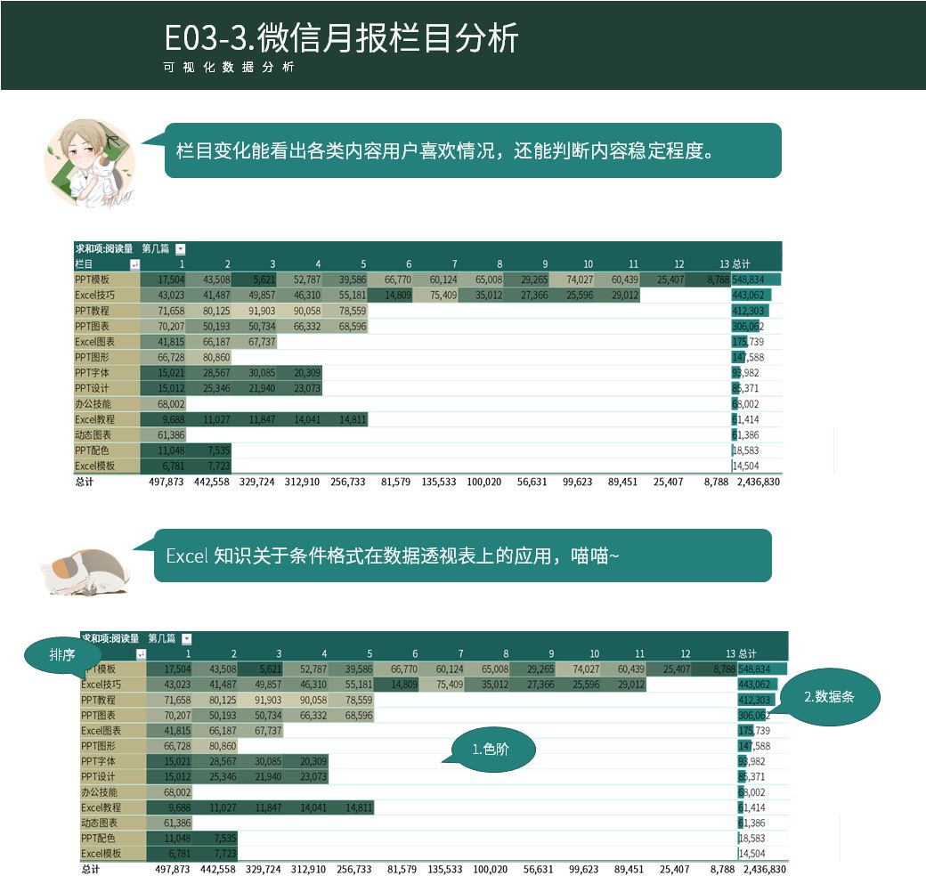 微信百万大号的运营月报都是怎么做的？-第12张图片-90博客网