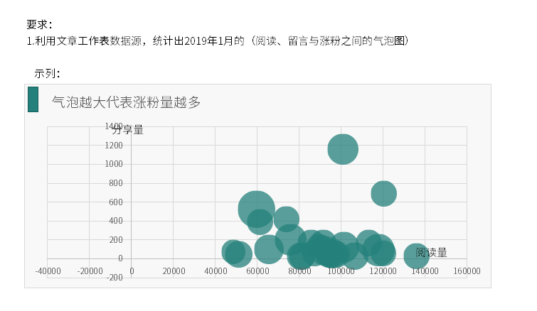 微信百万大号的运营月报都是怎么做的？-第15张图片-90博客网