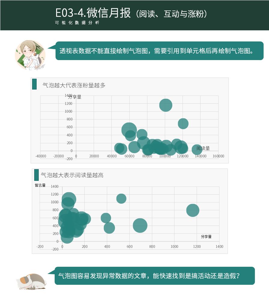 微信百万大号的运营月报都是怎么做的？-第14张图片-90博客网