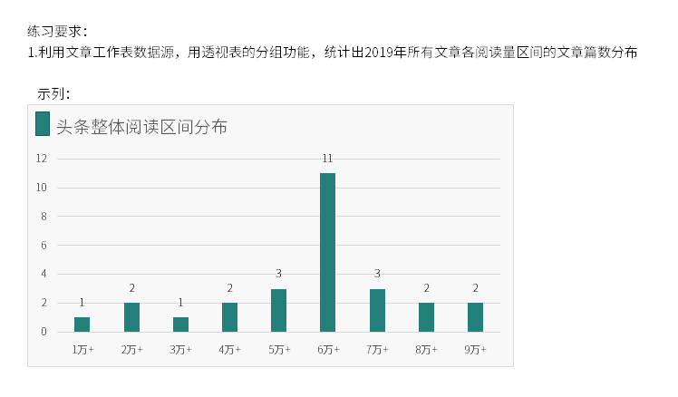 微信百万大号的运营月报都是怎么做的？-第17张图片-90博客网