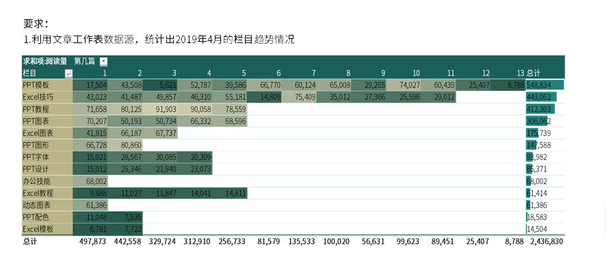 微信百万大号的运营月报都是怎么做的？-第13张图片-90博客网