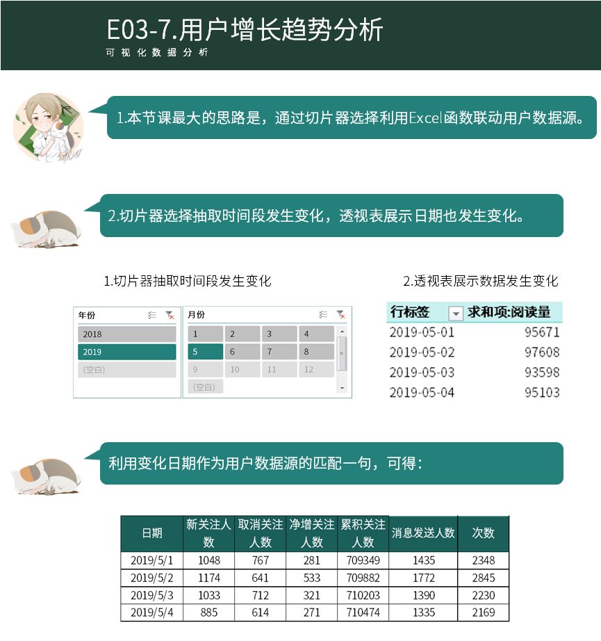微信百万大号的运营月报都是怎么做的？-第19张图片-90博客网