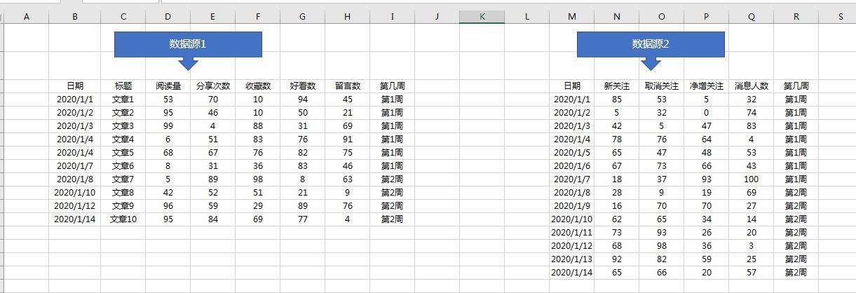 微信百万大号的运营月报都是怎么做的？-第26张图片-90博客网