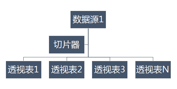 微信百万大号的运营月报都是怎么做的？-第21张图片-90博客网