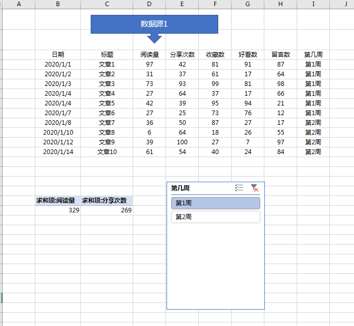 微信百万大号的运营月报都是怎么做的？-第27张图片-90博客网