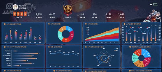 微信百万大号的运营月报都是怎么做的？-第38张图片-90博客网