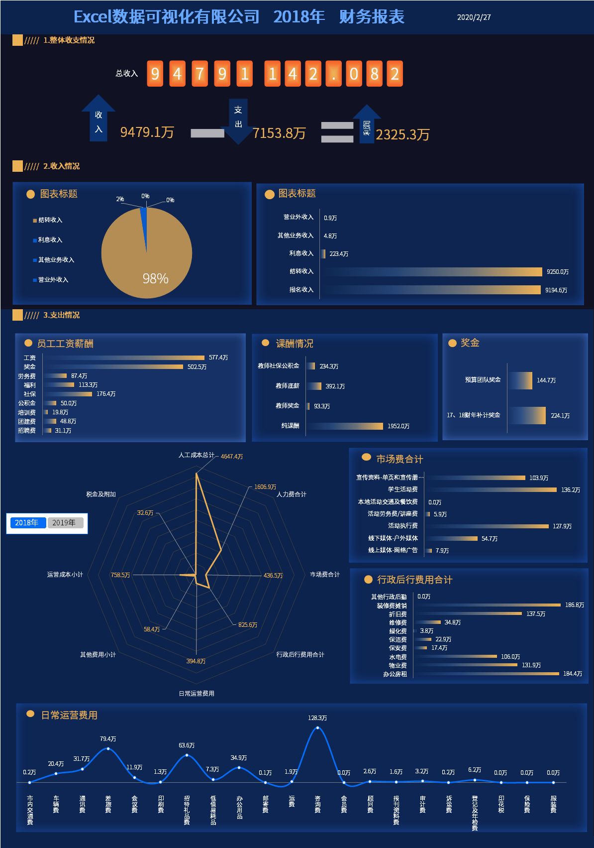 微信百万大号的运营月报都是怎么做的？-第43张图片-90博客网
