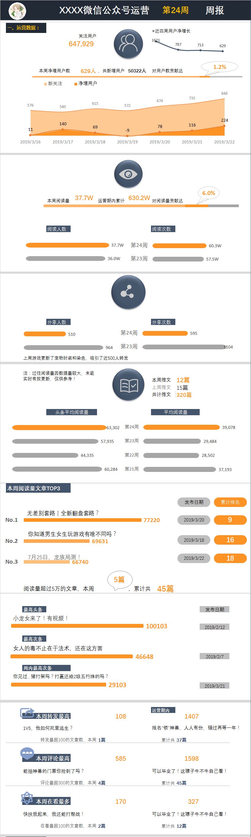微信百万大号的运营月报都是怎么做的？-第46张图片-90博客网