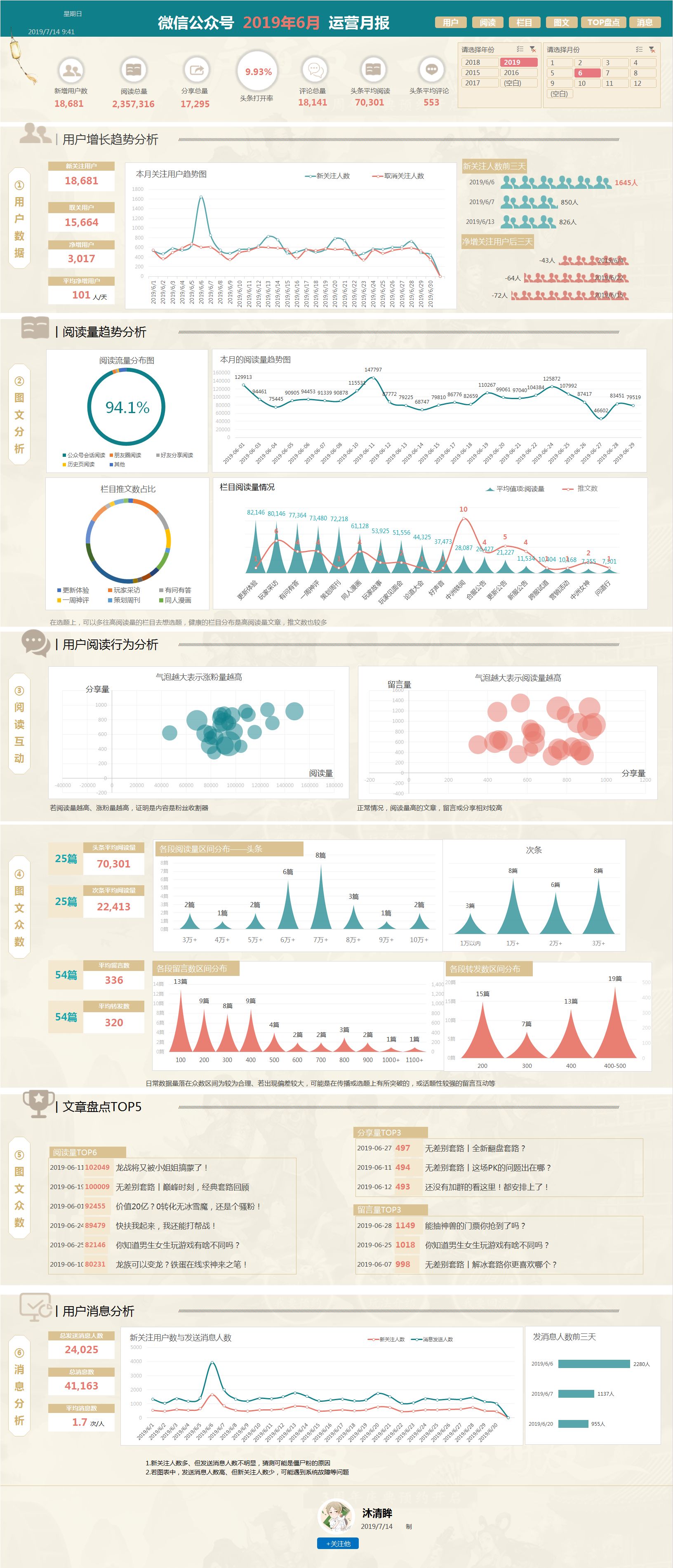 微信百万大号的运营月报都是怎么做的？-第45张图片-90博客网