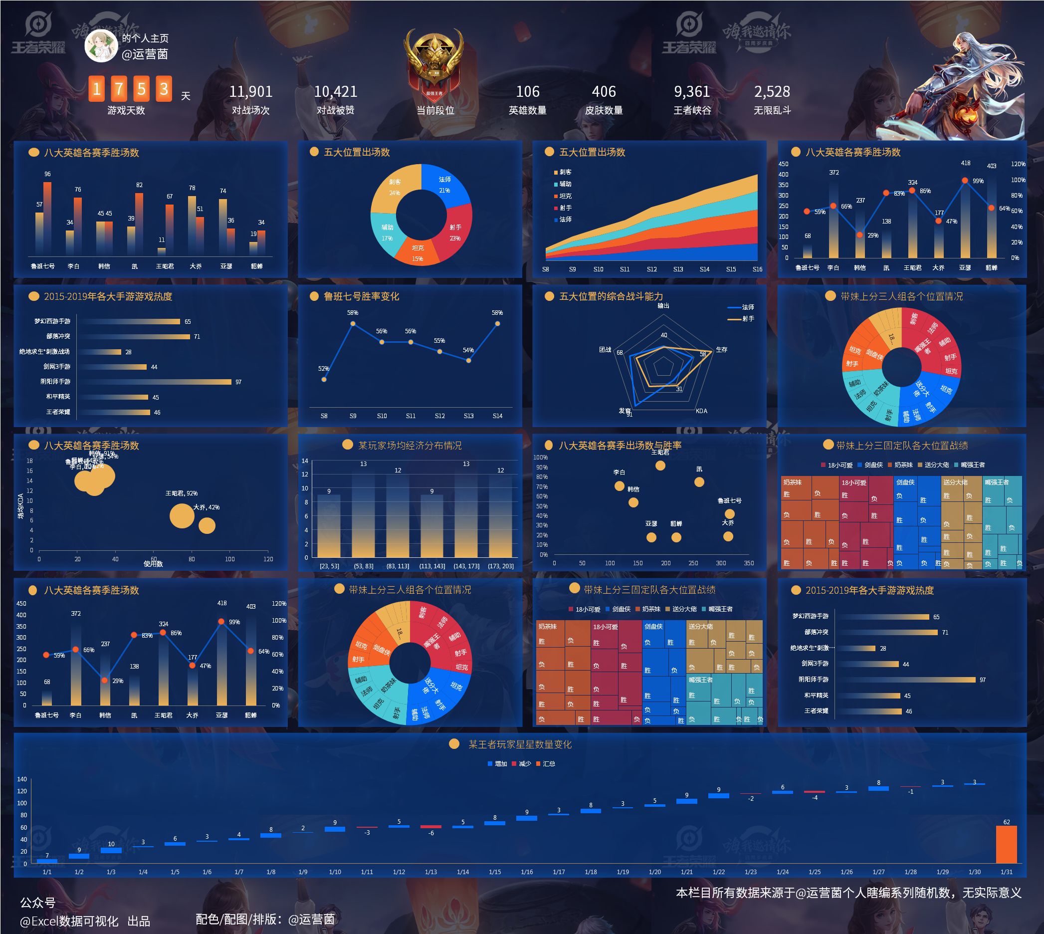 微信百万大号的运营月报都是怎么做的？-第49张图片-90博客网