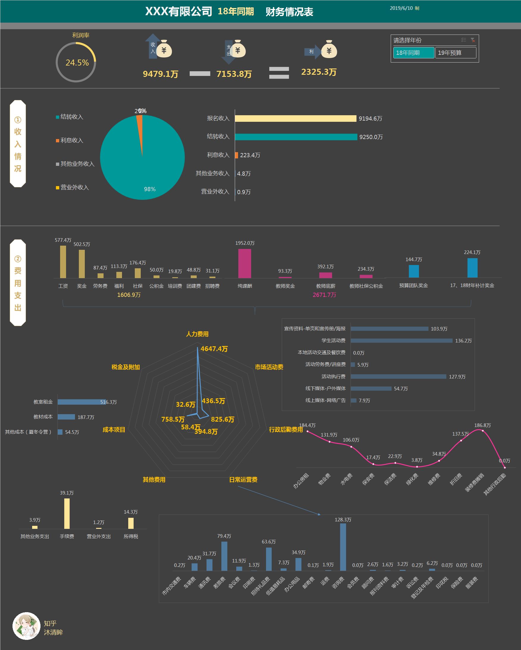 微信百万大号的运营月报都是怎么做的？-第48张图片-90博客网