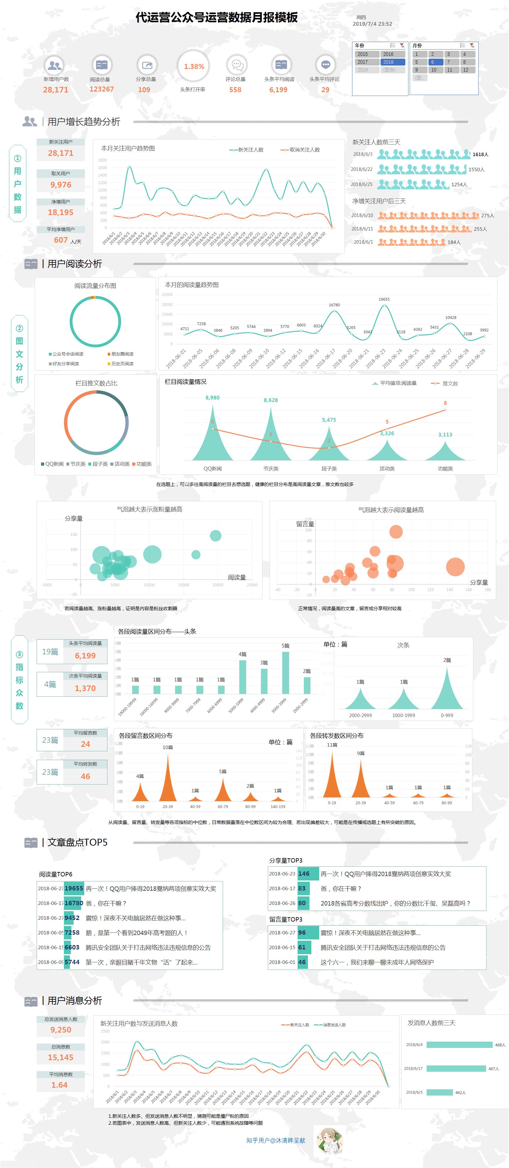 微信百万大号的运营月报都是怎么做的？-第47张图片-90博客网