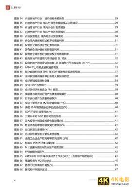 中国房地产市场2020年回顾与2021年展望（世联行）-第5张图片-90博客网