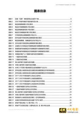 中国房地产市场2020年回顾与2021年展望（世联行）-第4张图片-90博客网