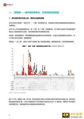 中国房地产市场2020年回顾与2021年展望（世联行）-第9张图片-90博客网